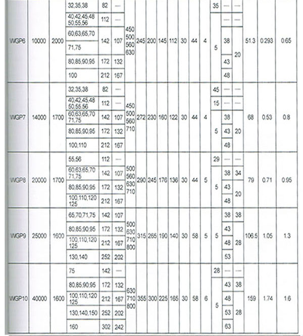 WGP型帶制動盤鼓形齒式聯軸器