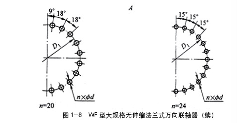 WF無伸縮法蘭式萬向聯(lián)軸器