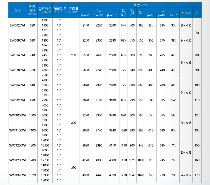 WF無伸縮法蘭式萬向聯(lián)軸器