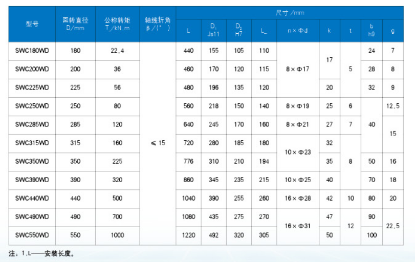 WD無伸縮短式萬向聯軸器