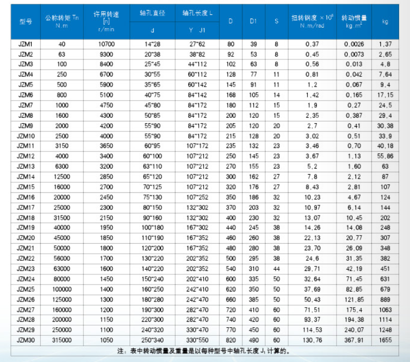 JZM型膜片聯軸器